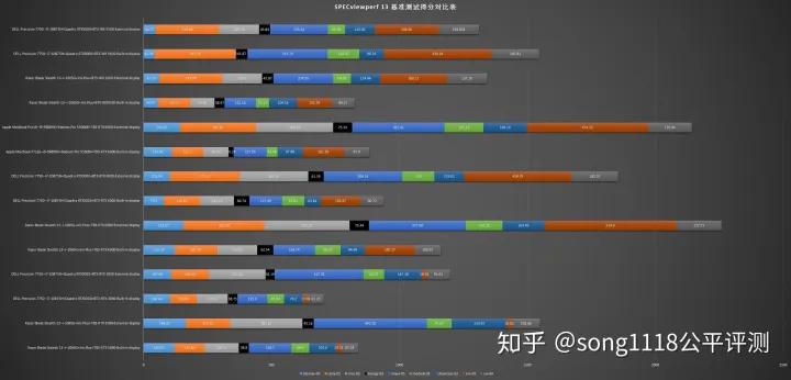 有容奶大！MantizSaturnProII雷电3显卡扩展坞评测连载2