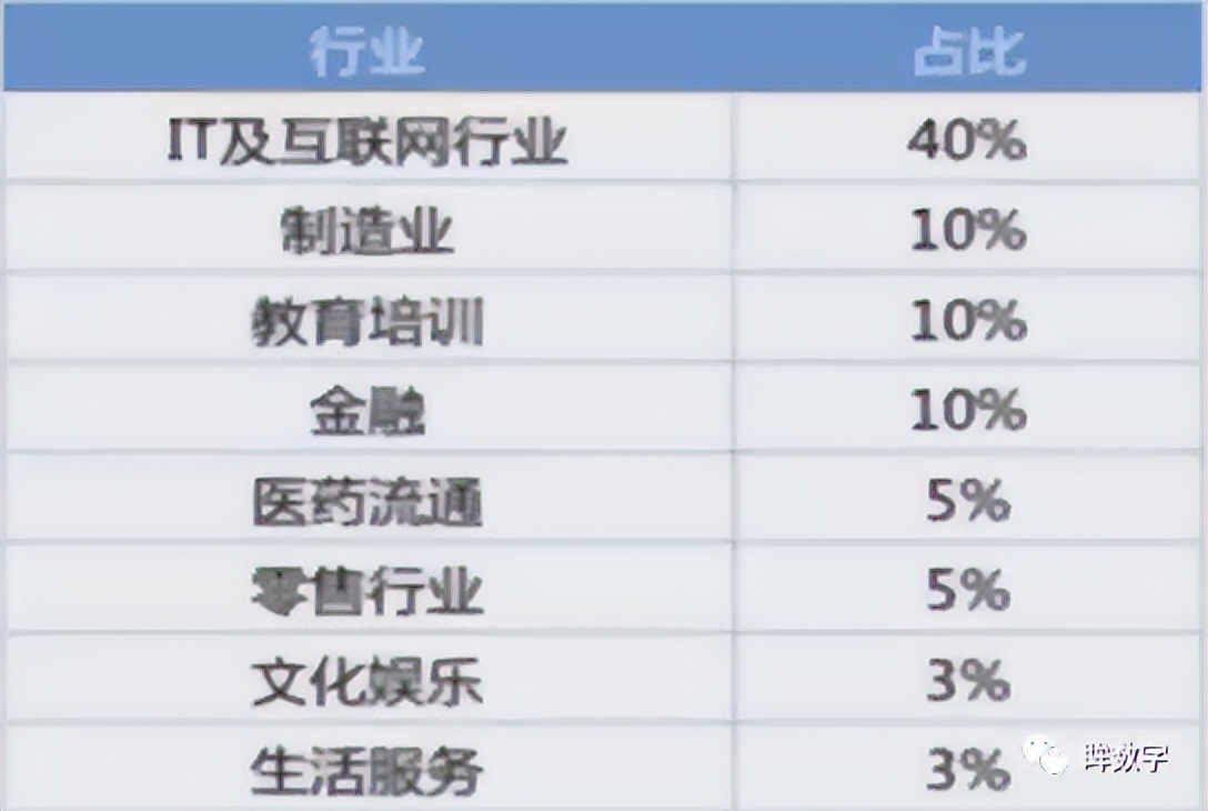 会话存档具体功能点介绍,会话存档有什么作用
