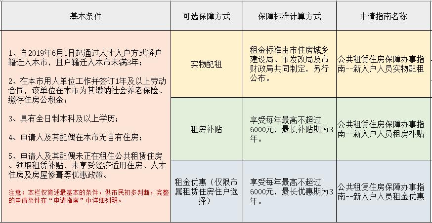 南江县公租房和廉租房怎么申请,公租房廉租房有什么区别呢