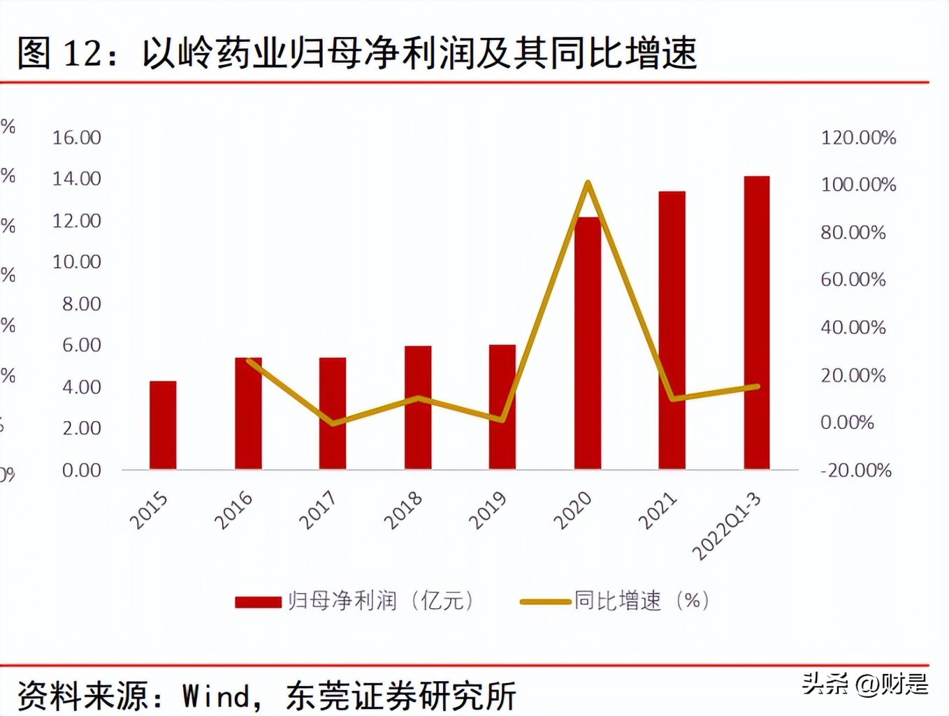 未来十年医药股投资策略,医药生物未来估值分析