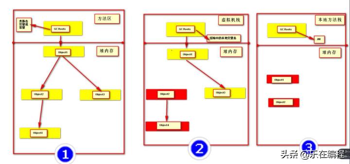 java垃圾回收机制通过什么方法,java的回收机制是什么