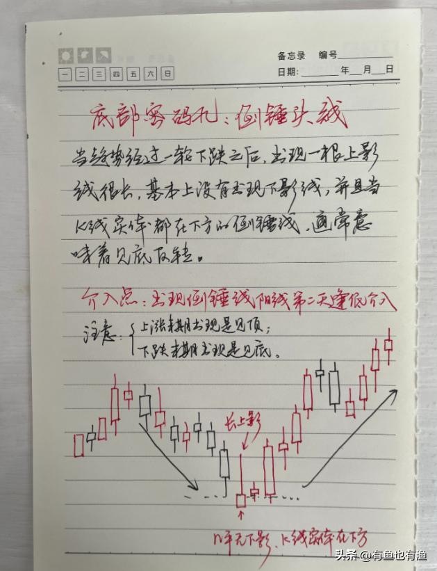 a股炒股用什么,炒股必学回踩买入法