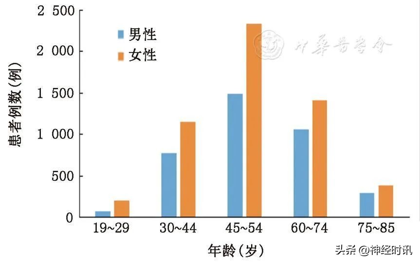 神经内科五种头晕的症状,神经内科眩晕头痛是怎么回事