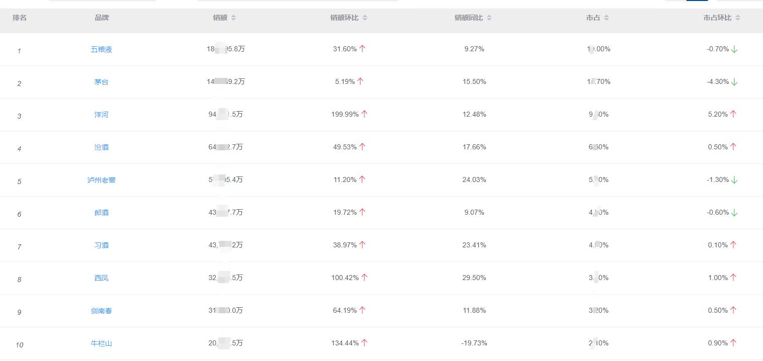 2023年白酒市场应该怎么突围,2024年白酒销售行业前瞻