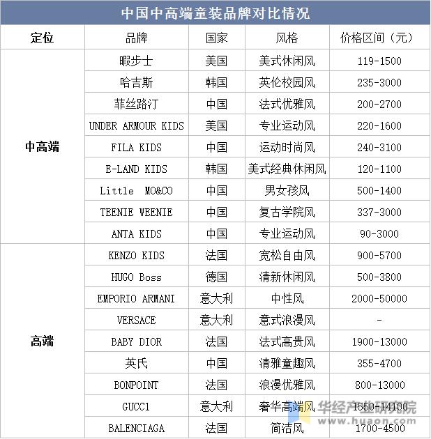 国内童装行业现状怎么样,2022年童装流行趋势