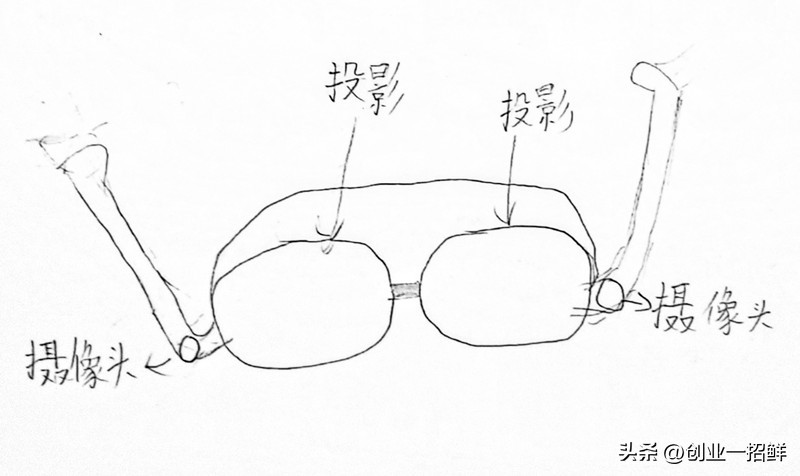 戴上“有色眼镜”，你才能把这个冷门的小本创业项目看清