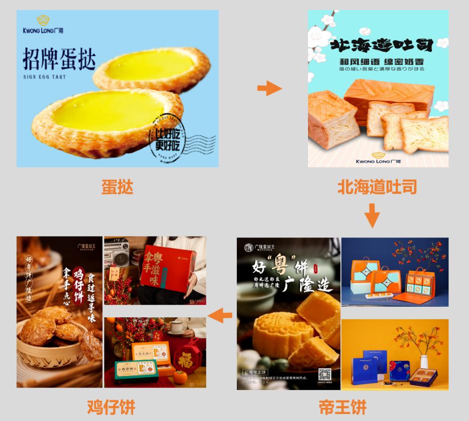 三创赛项目成果,三创赛优秀项目