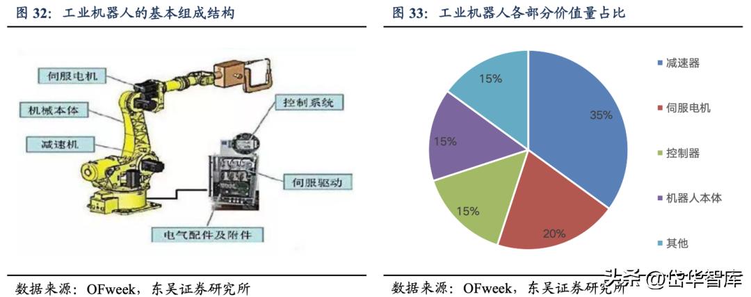 智能制造工业机器人龙头,双环传动嘉兴精密制造有限公司