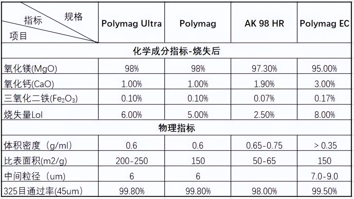 丙烯腈的制备方法,乙烯与1-丁烯共聚物