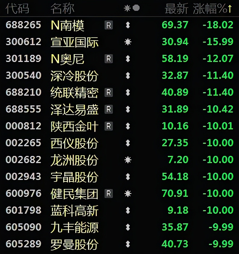 央视财经炒妖股,央视曝光妖股