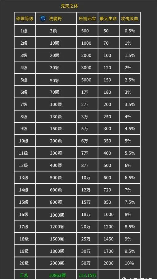 冰雪复古传奇手游开服攻略,冰雪单职业复古传奇手游官网正版