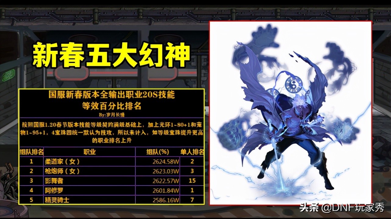 dnf三耻怎么选,dnf下水道三剑客