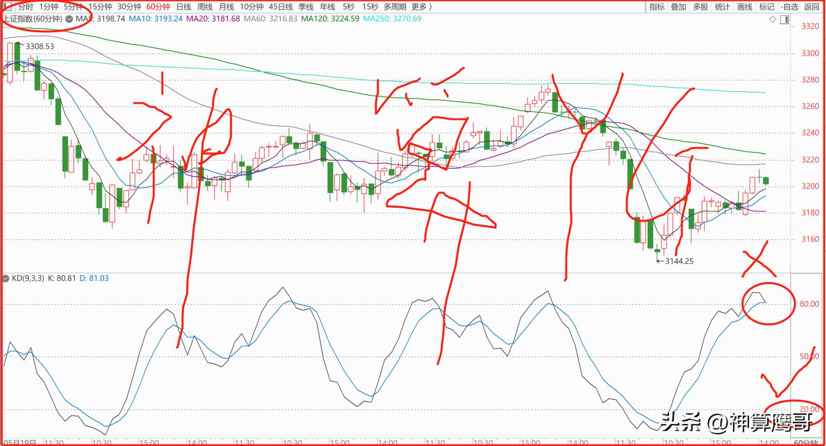 a股变盘行情周一或迎强攻,a股变盘在即明日或有大动作