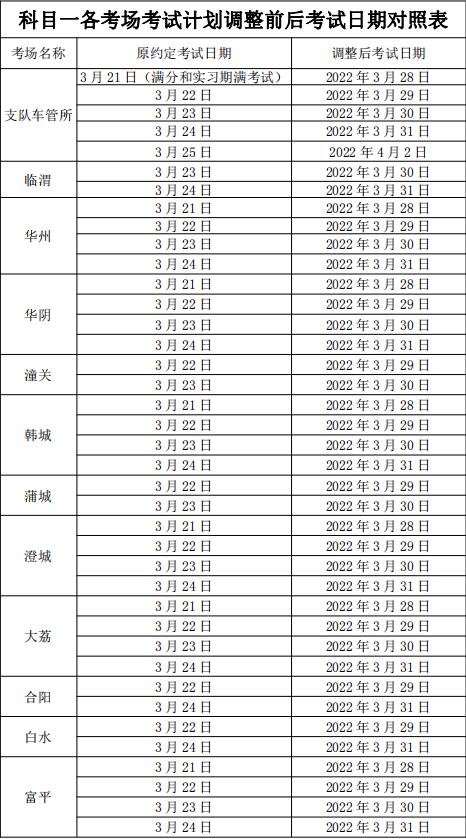 渭南市机动车驾驶证考试规定,渭南市交警最新通告