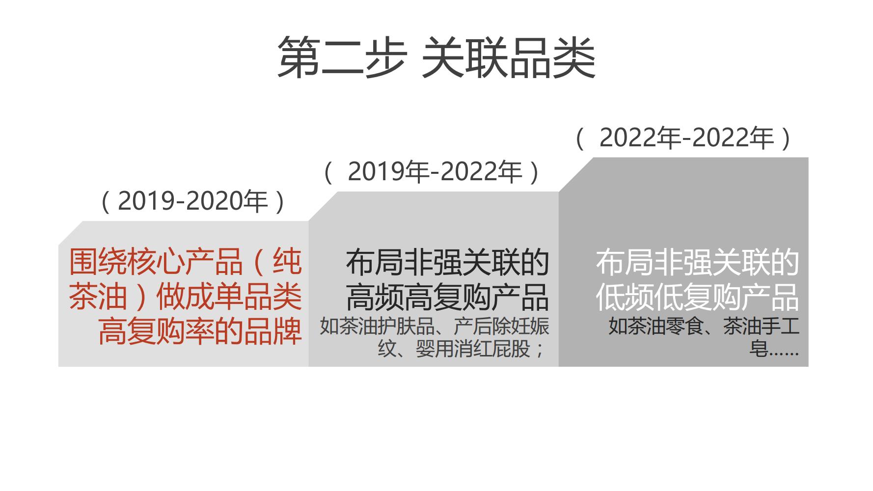姣嶅┐鍝佺墝瀹氫綅鍒嗘瀽,姣嶅┐鍝佺墝绛栧垝鍩烘湰娴佺▼