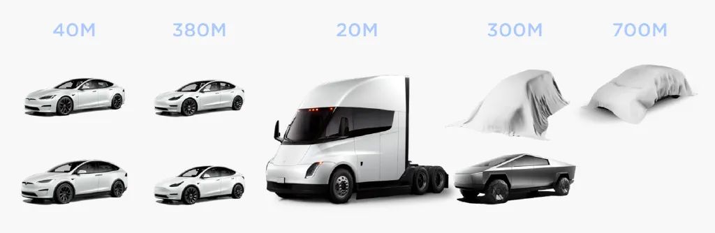 特斯拉全球涨价，是为下一轮降价做准备？