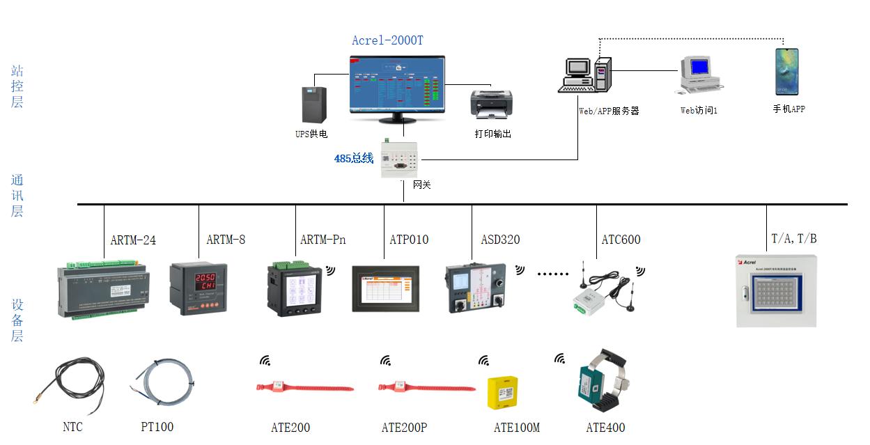 高压开关柜无线测温全新解决方案,高压开关柜无线测温装置有哪些