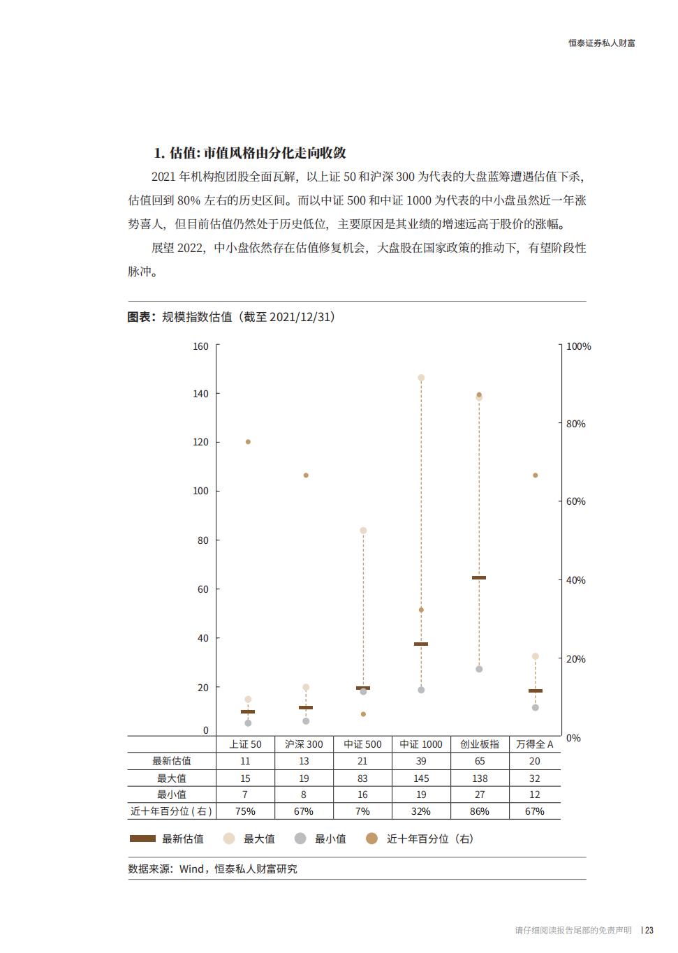 2022股票投资案例分析报告,2022年证券投资宏观经济形势分析
