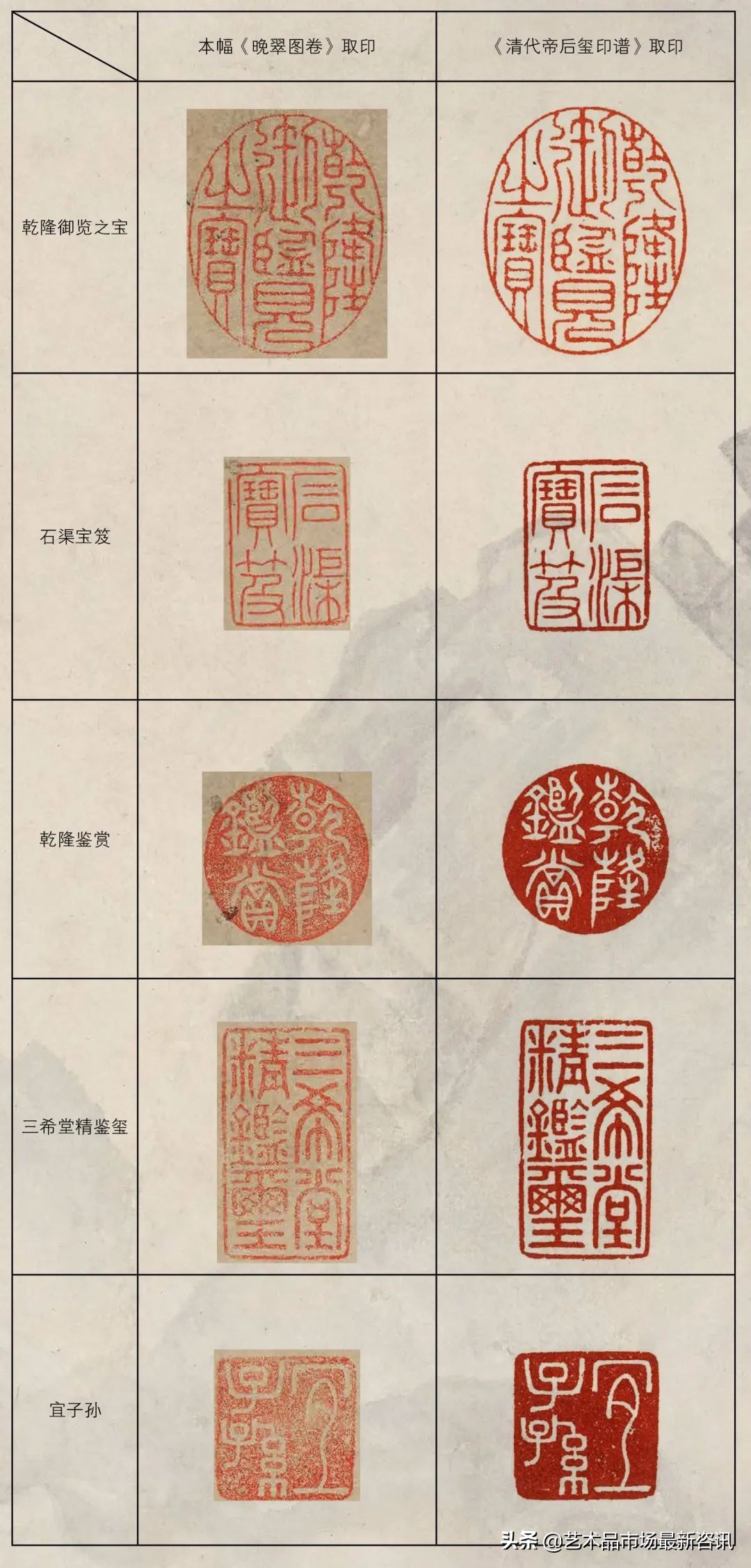 2020北京保利秋拍书画预览,保利春拍紫色