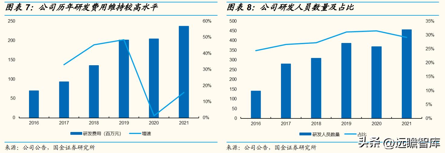 技术基因强，独创ALPD技术，光峰科技：C端放量走出第二增长曲线