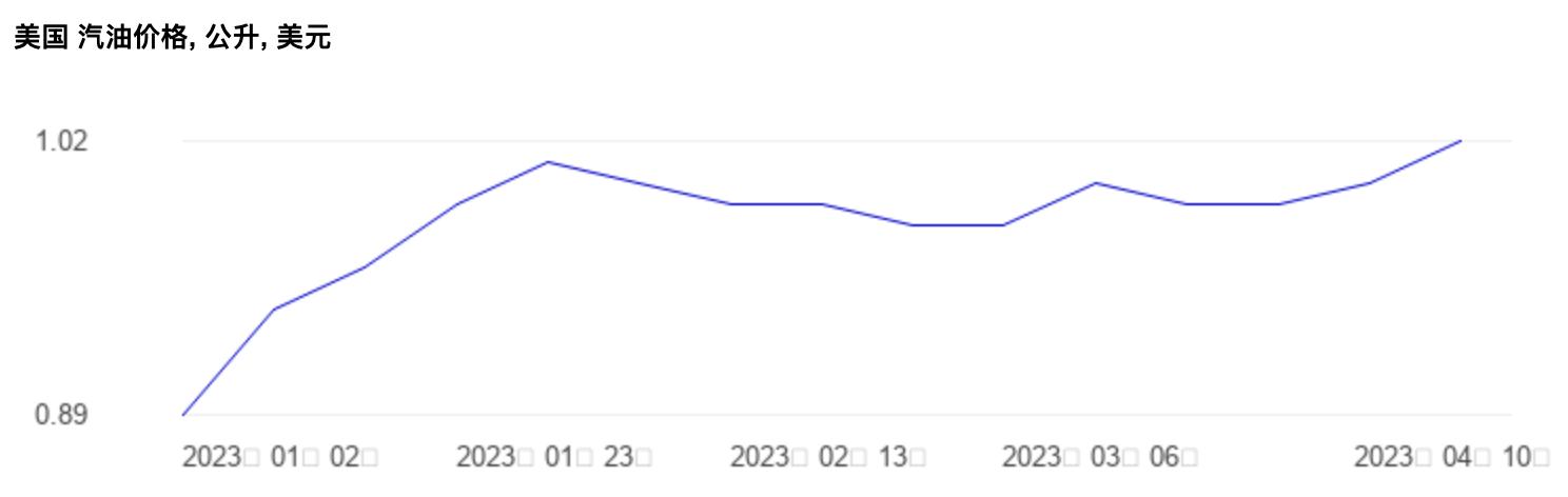 全世界油价最高排行,世界油价最高排名