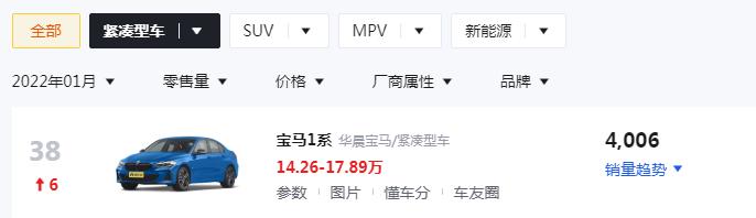 月销量只有4000的宝马1系真值得买？具体分析后，你就明白了