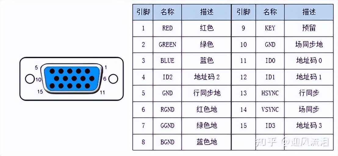 各大显卡详细介绍大全,各种显卡系列详解
