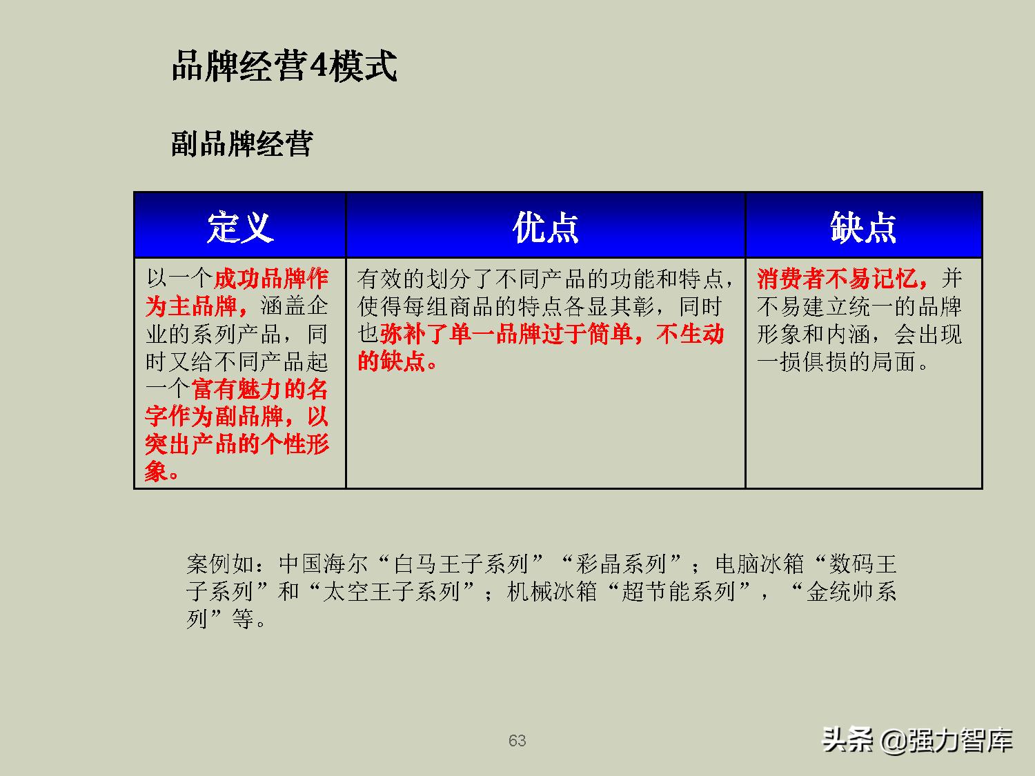 企业品牌战略规划培训PPT,共79页