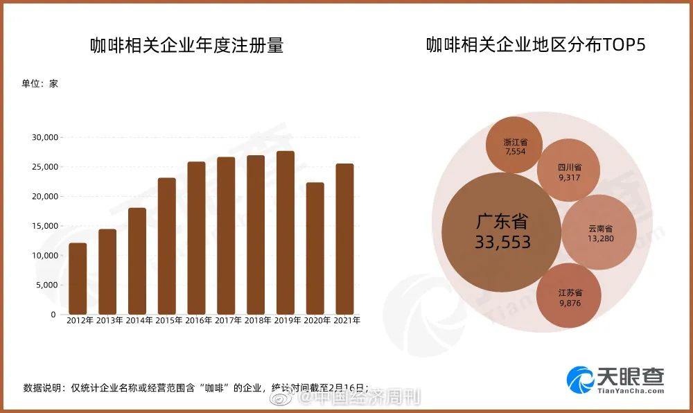 全国第一家邮局咖啡,全国第一家邮政咖啡