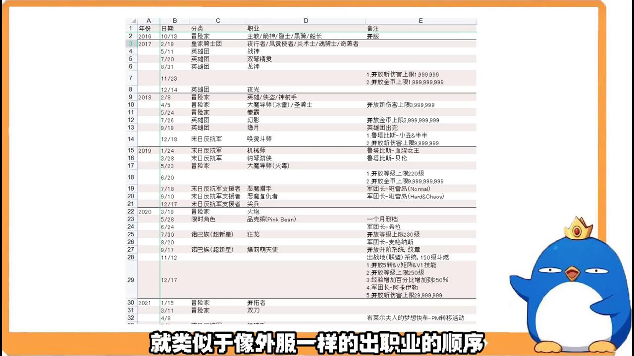 冒险岛枫之传说平民玩什么,冒险岛枫之传说新版本几号更新