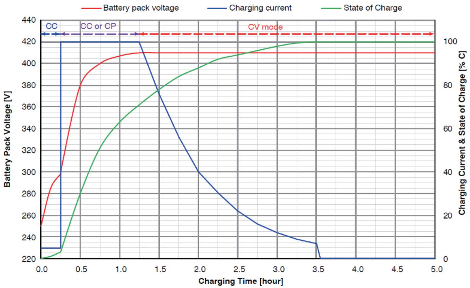 电动汽车车载充电机两大组成部分,车载充电机新能源汽车作用
