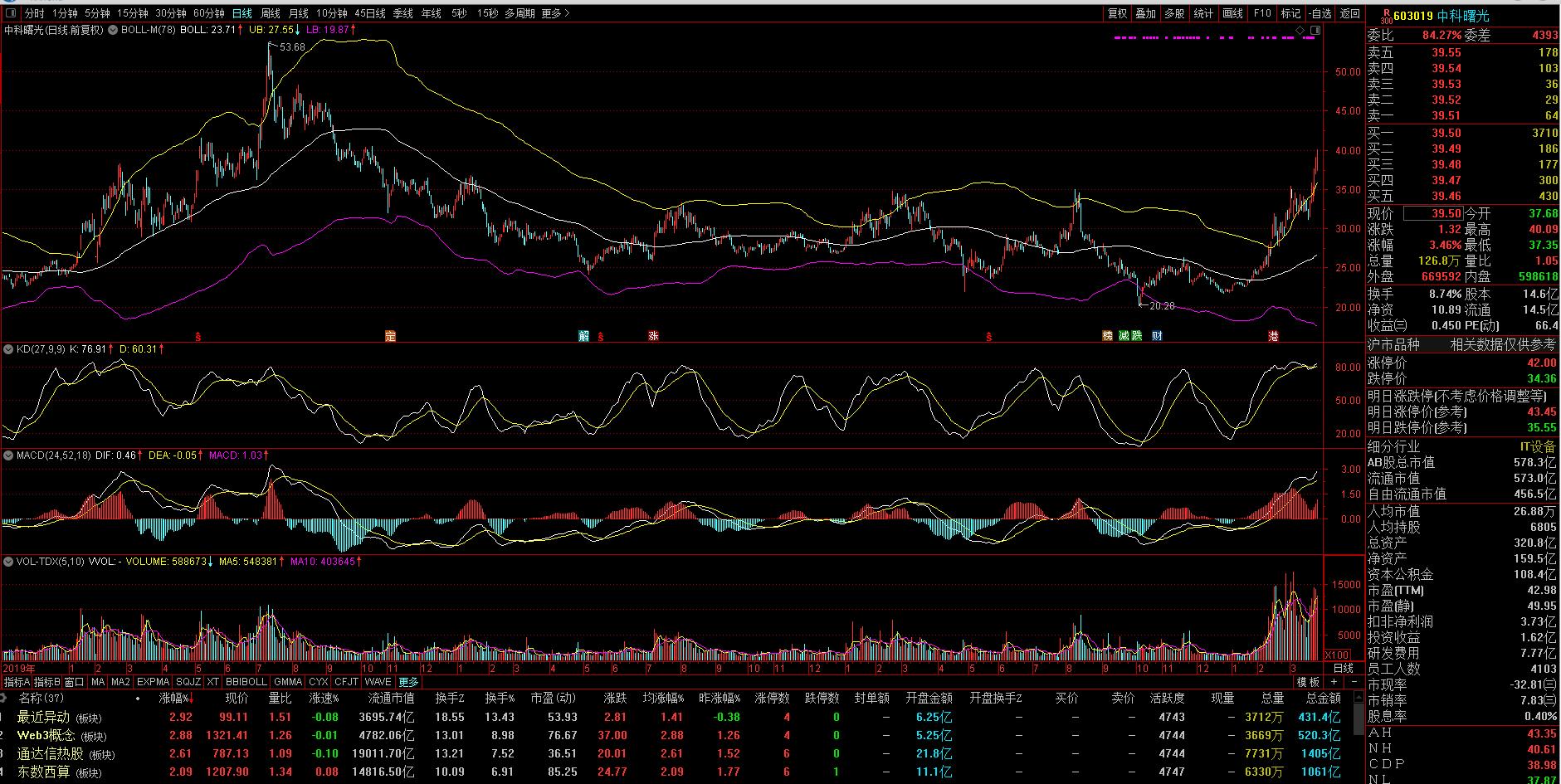 中科曙光和浪潮信息,中科曙光和浪潮信息对比谁更强大