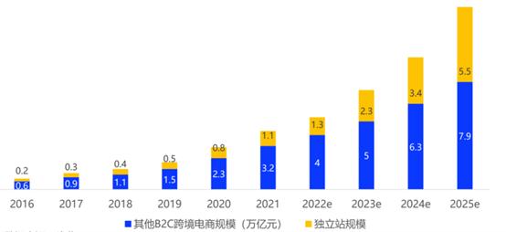 primeday是哪一天,跨境电商重点营销节日盘点及思路
