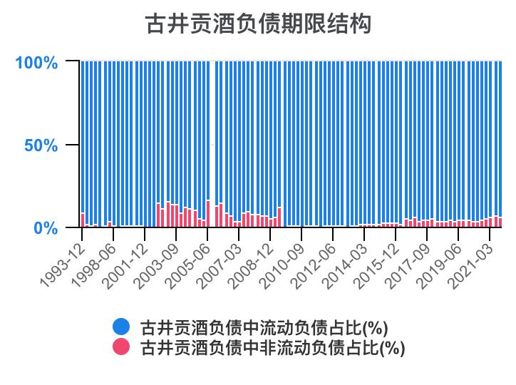古井贡酒财务,古井酒厂财务