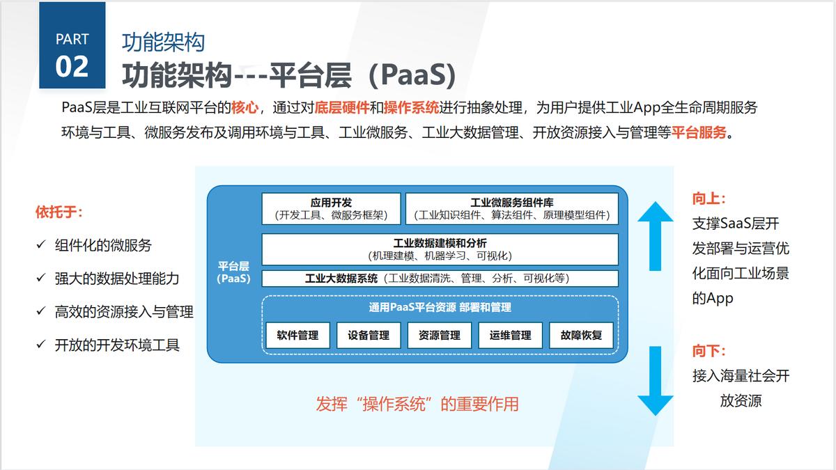 工业互联网平台的功能层级,工业互联网三层架构