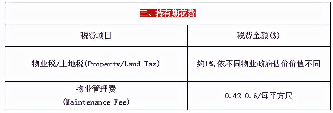 去加拿大买房要准备多少钱,加拿大多少年买一套房子