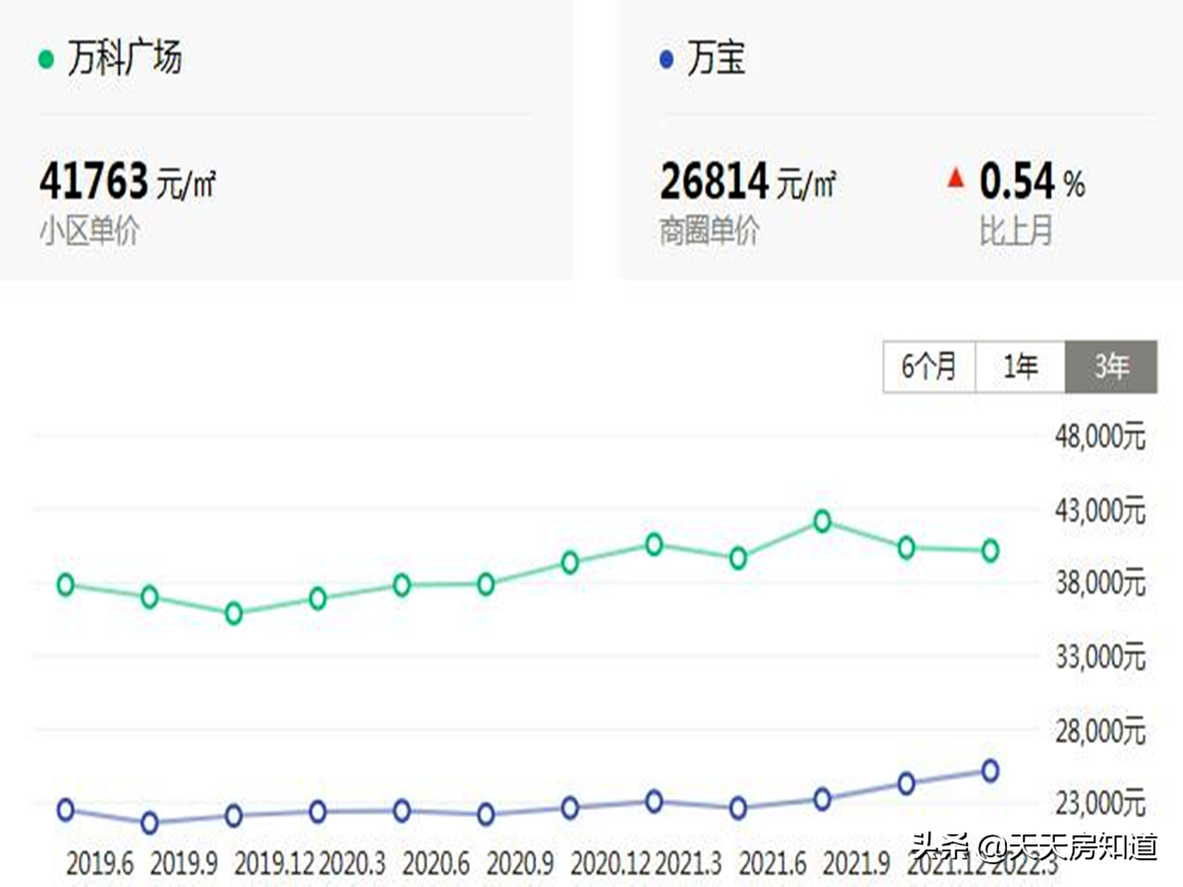 福州万科楼盘大全,福州万科广场缺点