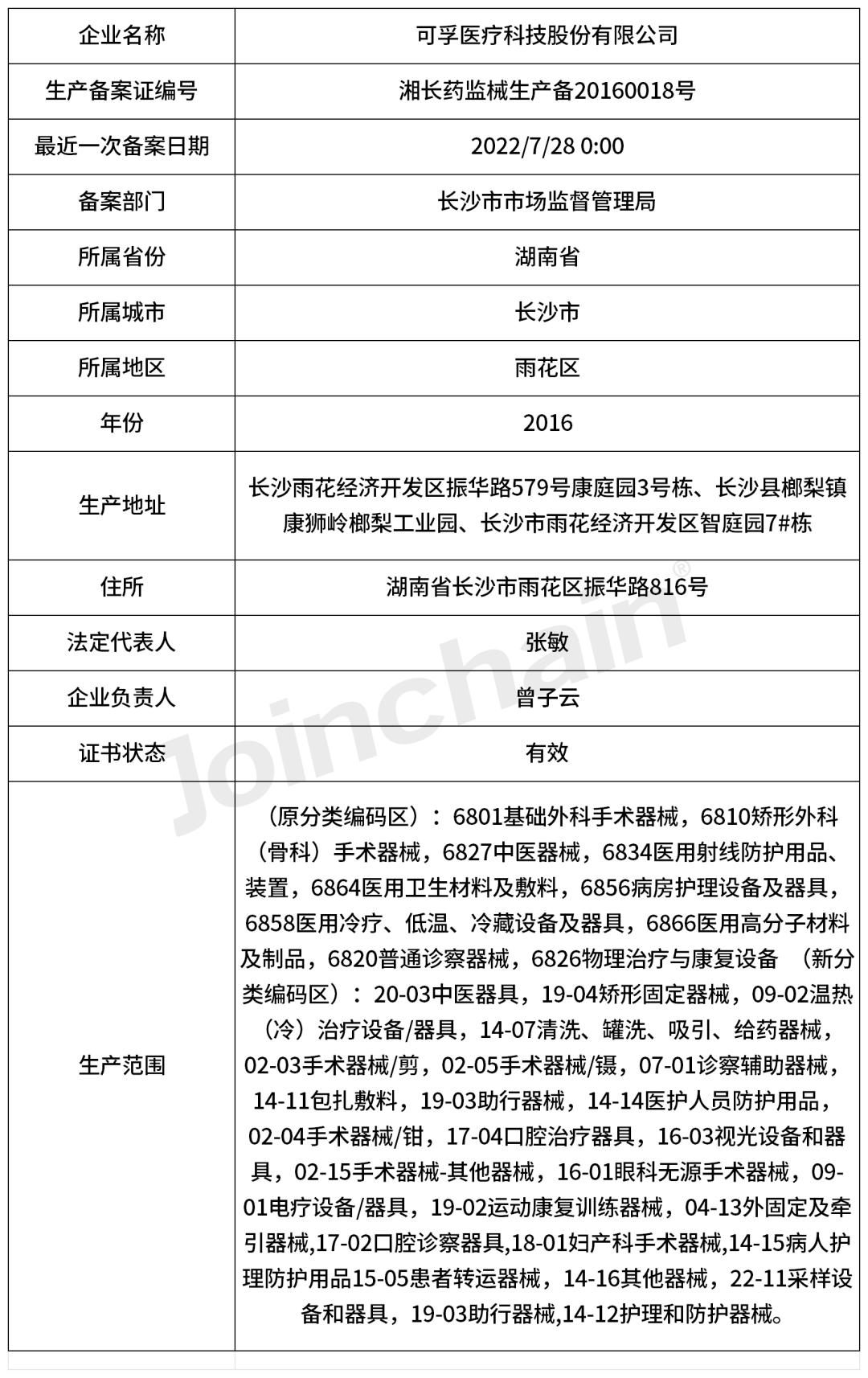 企业评估|可孚医疗科技股份有限公司企业报告