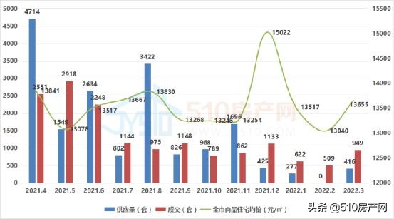 13404元/㎡！2022年江阴楼市第一季度“战况”揭晓，速速围观