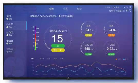 同方健康怎么样,同方健康管理中心