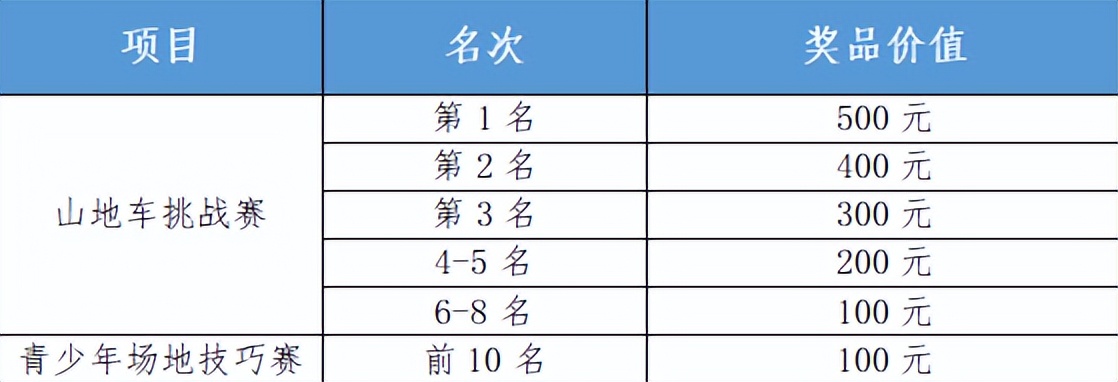3vs3篮球赛,3vs3篮球争霸赛