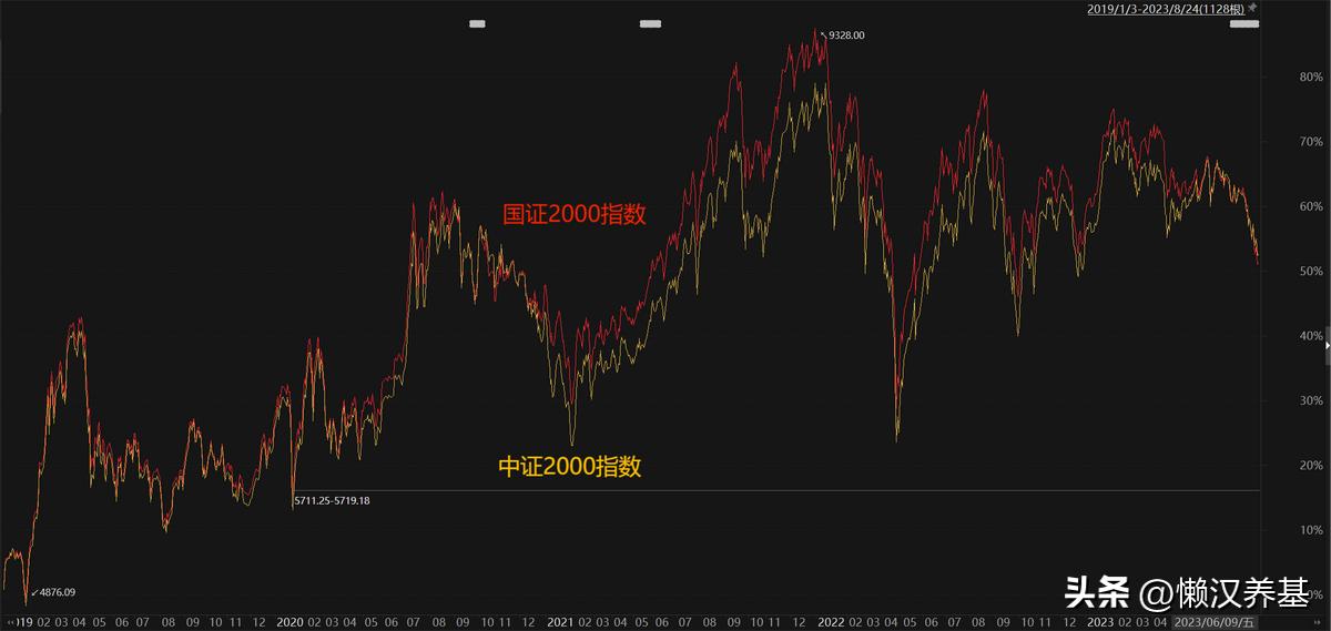 中证2000可以融券吗,中证2000后面还有小盘股吗