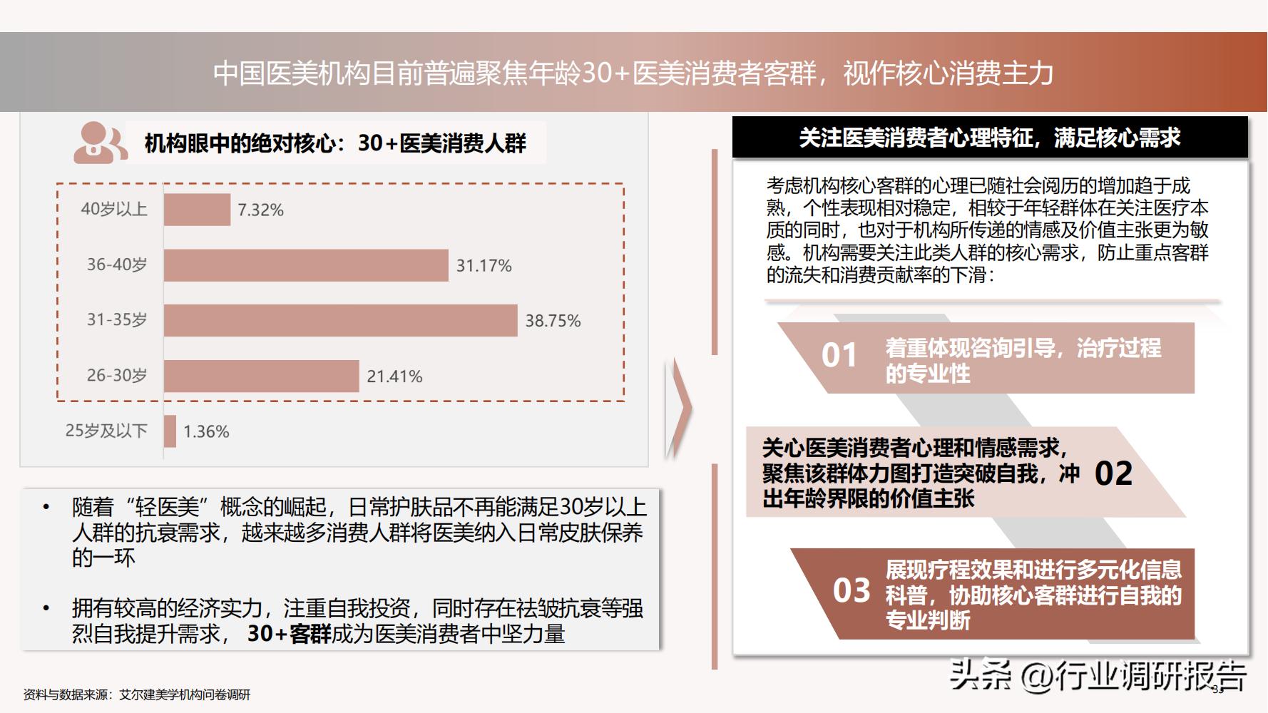 德勤：中国医美行业2022年度报告（消费人群分析、未来发展洞察）