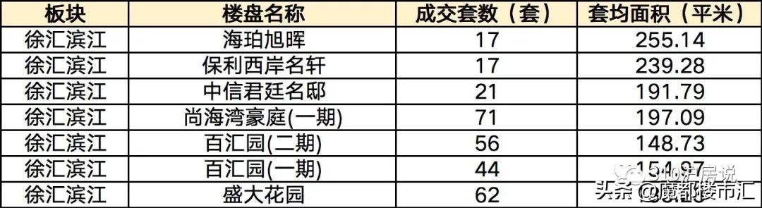 徐汇滨江310亿地王进展,徐汇滨江又一新地标亮相