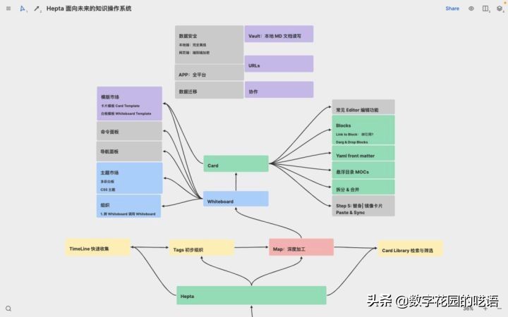 免费十大实用笔记软件,一款图文并茂的笔记app