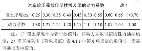 汽车荷载横向分布系数取值范围,汽车荷载怎么转化成均布荷载