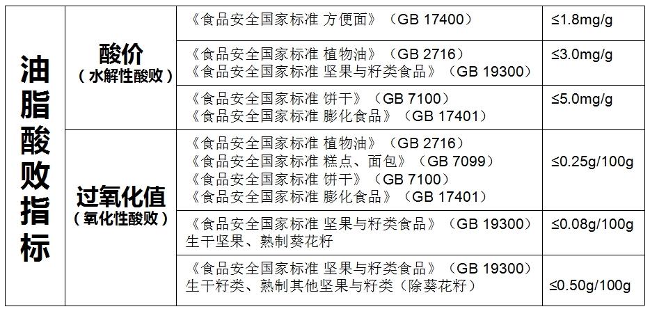 食品有哈喇味还能吃吗,食品哈喇味是怎样形成的