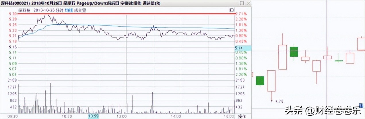 1分钟k线基本知识大全,超短k线