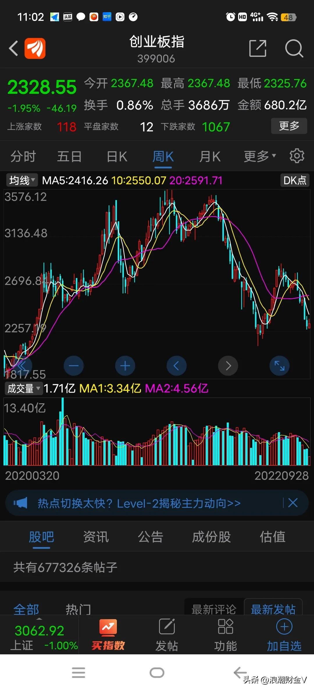 现阶段的a股买啥都被套,近日a股50万以上的账户占多少