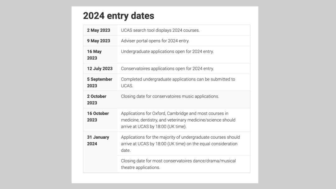 2023年申请英国留学申请条件,2024英国留学申请条件
